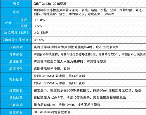 花垣法兰式声测管现货性能特点